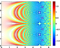 Find the Minimum