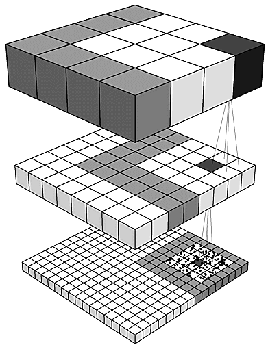 3-Level Hierarchical Data